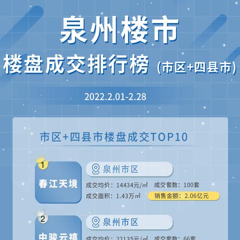 泉州市下辖多少县市区