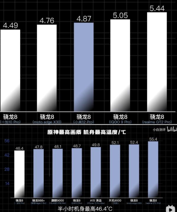 手游原神天赋怎么点的（凝华天赋怎么点）