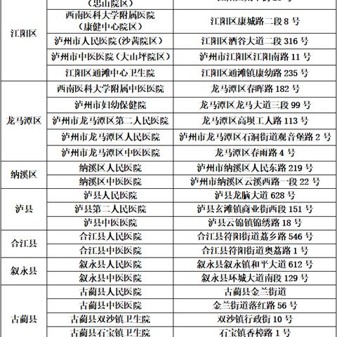 成都市哪些医院可以黄码