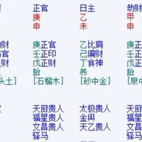 八字上贵人共有多少_八字上贵人共有多少(八字贵人很多)