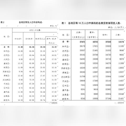 沈阳浑南有什么好吃的相关长尾关键词有哪些