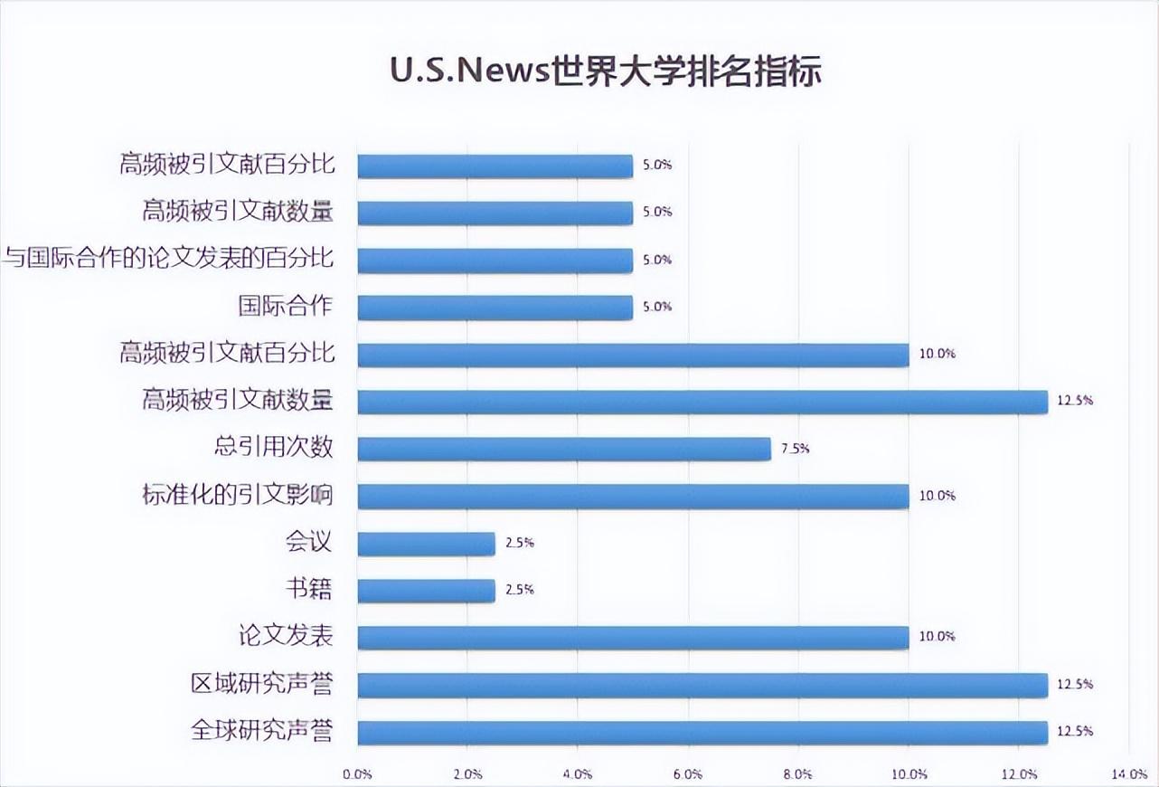 世界大学排行榜哪家最权威?来自各权威排名的深度对比与推荐