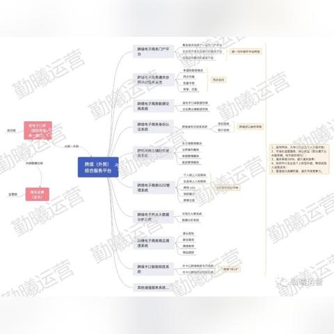 no.1跨境电商平台 衍生的长尾关键词有哪些 