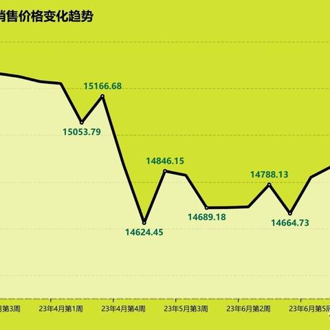 成都市重点监测企业有哪些