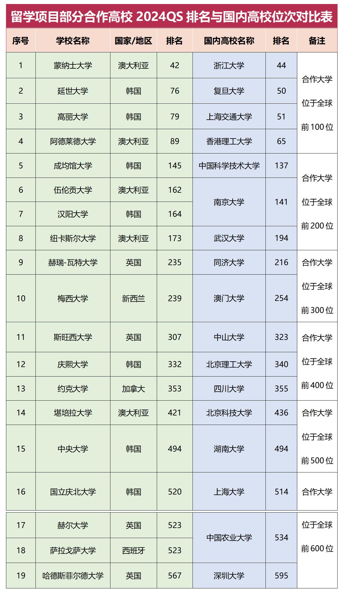 湖南大学2024年度排行大赏——看哪所是你的梦想学府？