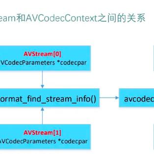 void在c语言中什么意思