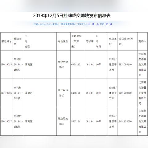 沈阳市浑南鲜花批发相关长尾关键词有哪些