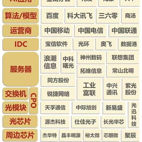 三部门：鼓励企业探索智能研发新应用，开发“人工智能+”研发设计软件