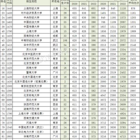 河南高考用什么卷？