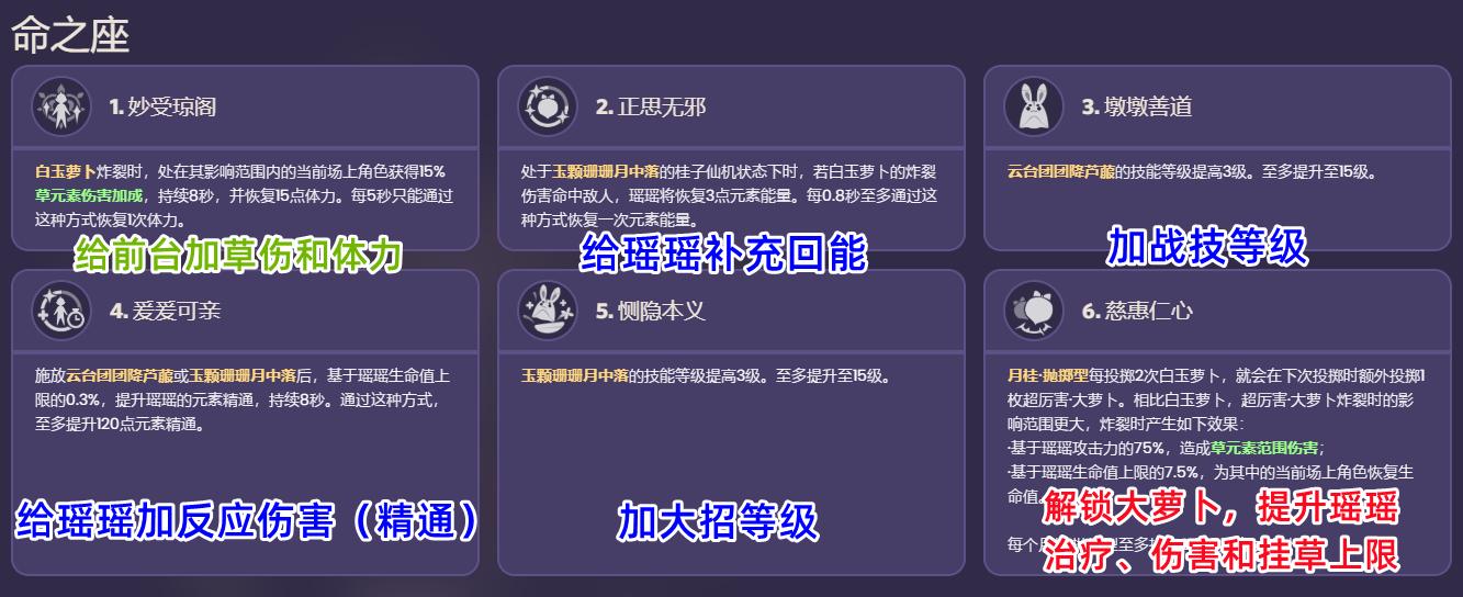 原神回血药怎么获得（原神邪眼工厂攻略）