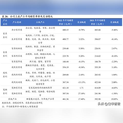 宠物跨境电商有哪些