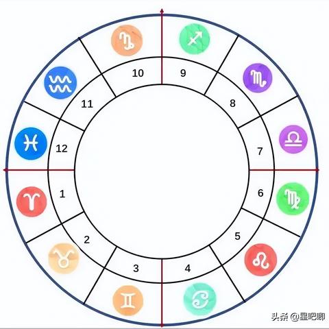 怎么看自己星盘第十宫 如何看自己的第十宫