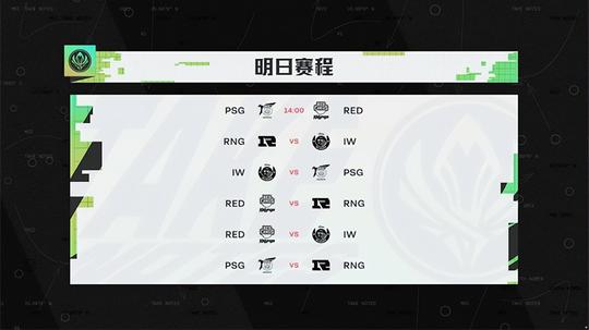 lol：msi小组赛第六日赛果综述，rng高歌猛进gala豪取五杀