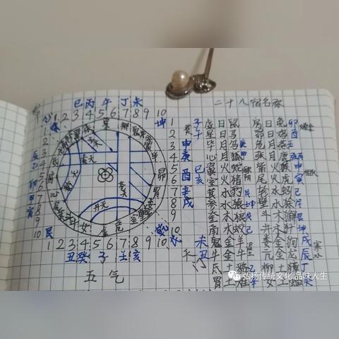 零基础也能看懂的八字教学步骤