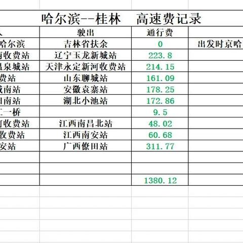 哈尔滨桂林航班时刻表相关长尾关键词有哪些