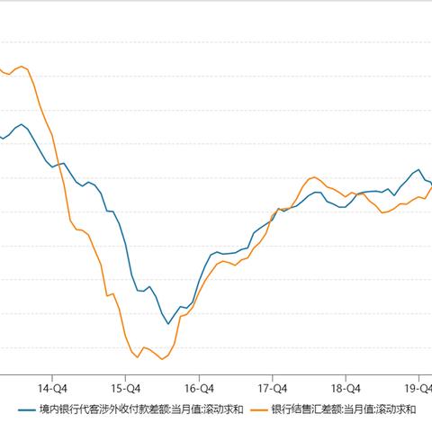 跨境收付用哪个好