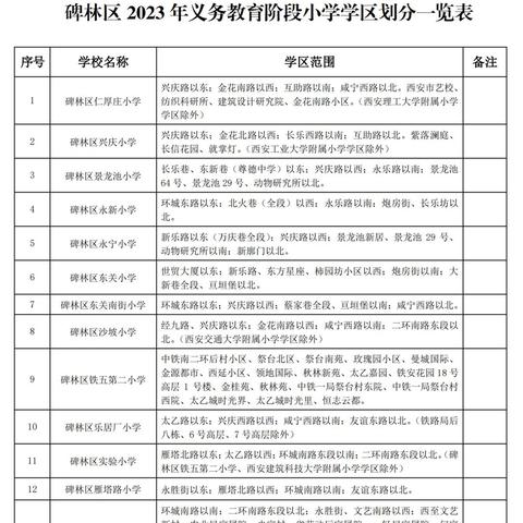 西安新学区划分相关长尾关键词有哪些