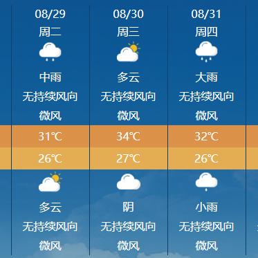 【福建未来7天天气预报】福建未来一周天气情况