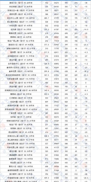 厦门市现在的房价是多少