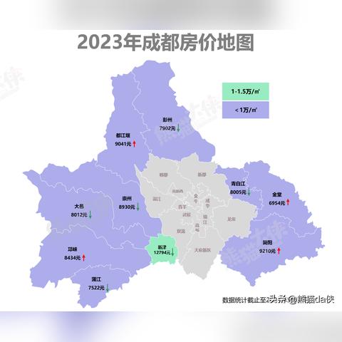 今后成都市房价走势的长尾关键词有什么