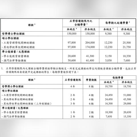 澳门小学跨境学费多少
