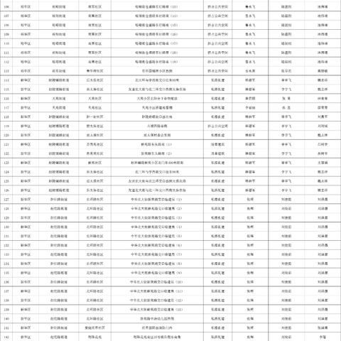 河北省石家庄市机动车违章查询的长尾关键词有什么