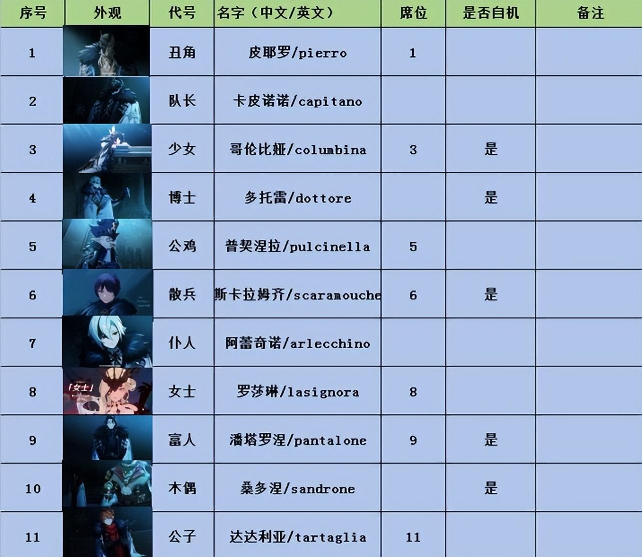 原神怎么去冬国（原神七国哪个国家最大）