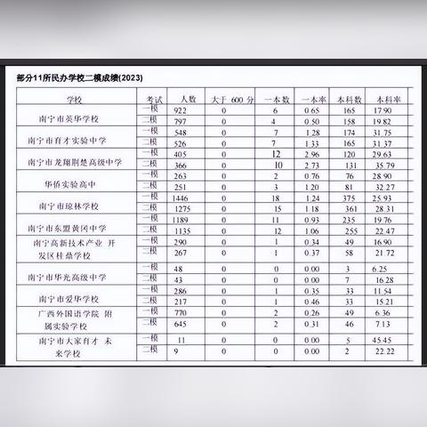 南宁龙翔文武学校一年级学费多少？