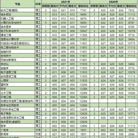 深圳国庆期间接待游客620余万人次, 你怎么看？