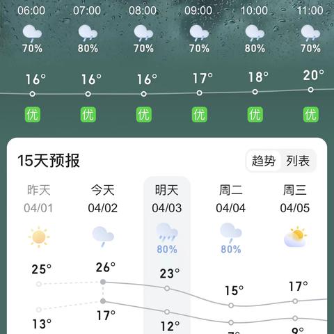 武汉市明天什么天气