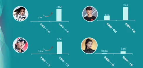 如何打造商业项目ip形象 商业ip形象算商业活动吗