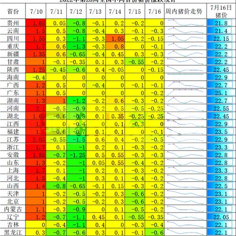 【福建今日生猪价格】2025年6月7日福建生猪价格是多少