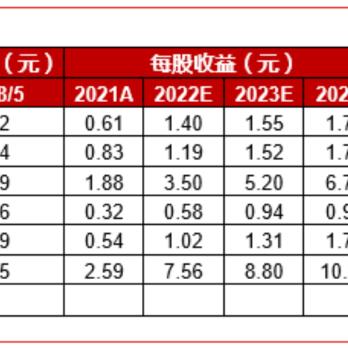 厦门十大产业链的相关长尾关键词有哪些