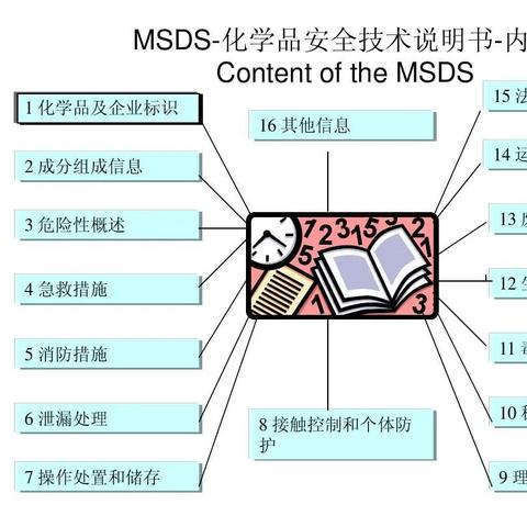 跨境发货操作流程图解大全的相关长尾关键词有哪些