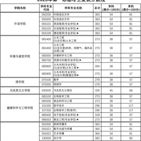 关于上海理工大学知乎相关关键词有哪些