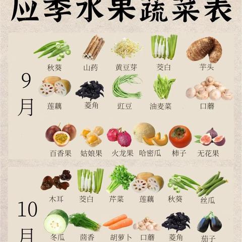 现有什么当季水果