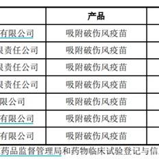 兰州生物疫苗好这不的相关长尾关键词有哪些