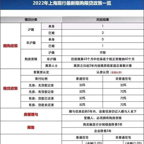 上海办理餐饮哪些条件