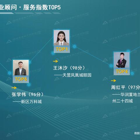兰州安居小区怎么样？