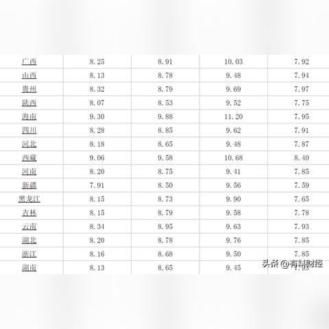【哈尔滨今日油价】2025年5月16日哈尔滨油价是多少