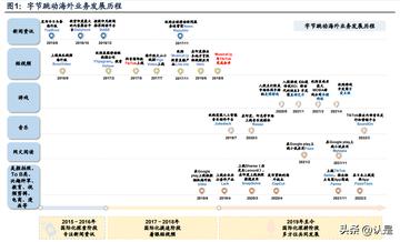 tiktok做批量矩阵怎么样 衍生的长尾关键词有什么