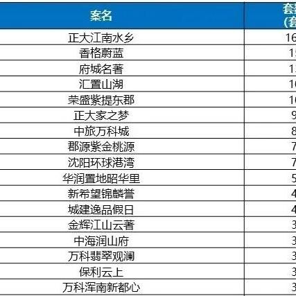 沈阳榜相关长尾关键词有哪些