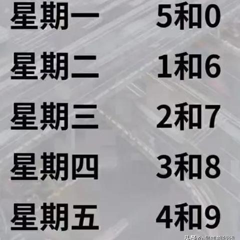 石家庄市全天限号时间的长尾关键词有哪些