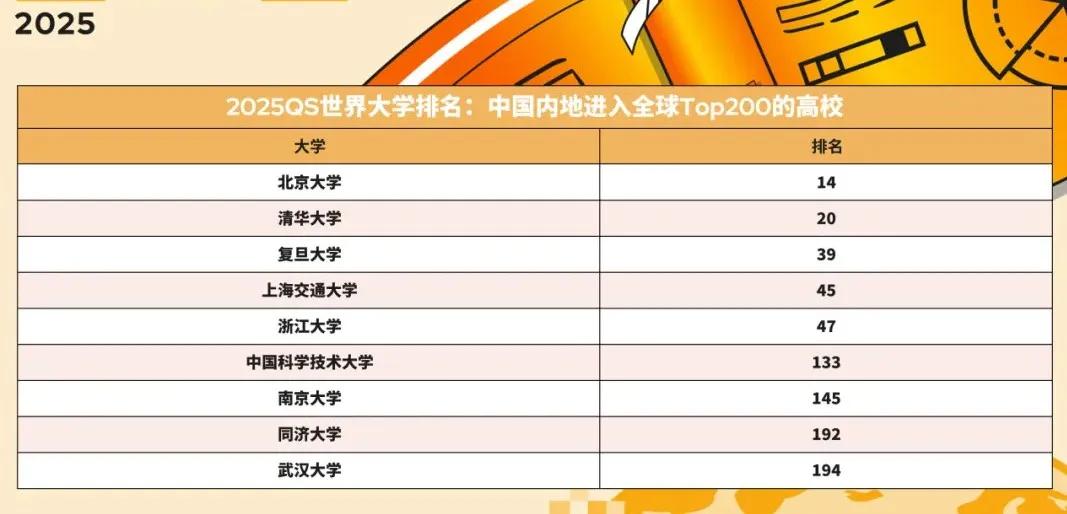2025QS大学排行榜完整版：全球顶尖高校一览