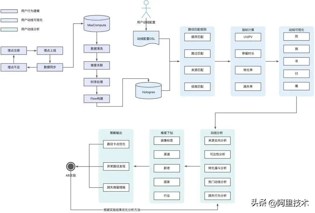 什么样的公司适合做国际站 什么人适合做阿里国际站