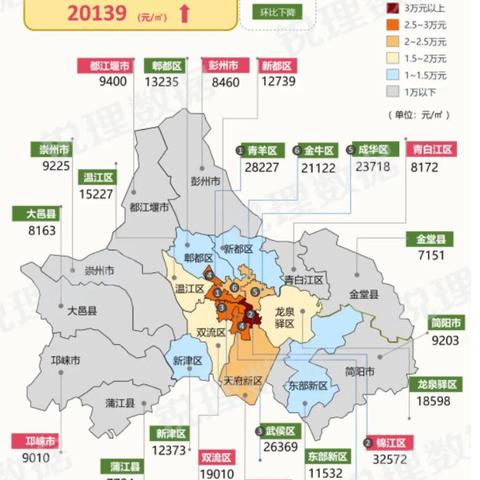 成都市年平均房价的长尾关键词有什么