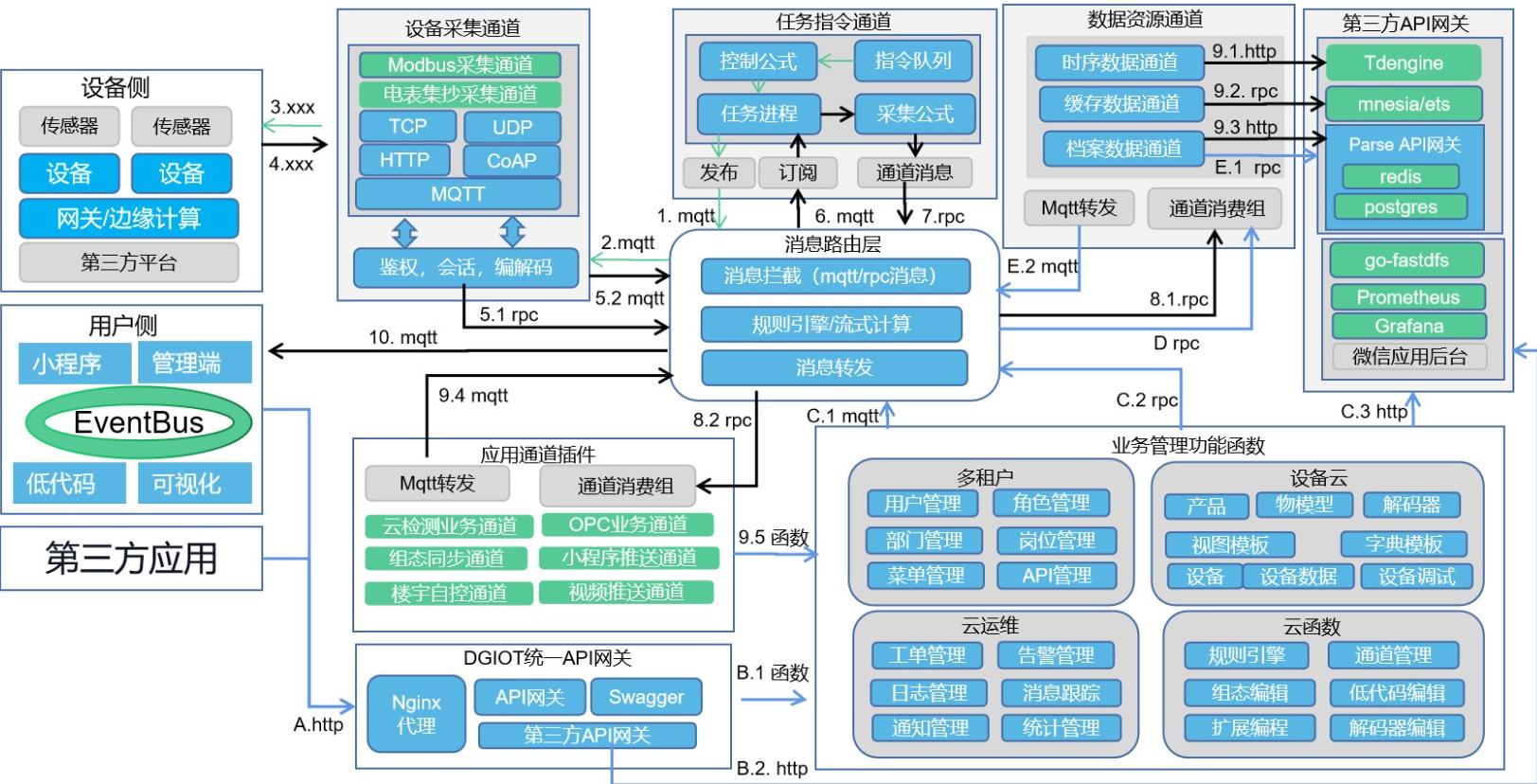 物聯(lián)網(wǎng)平臺(tái)架構(gòu)無(wú)人汽車(chē)和物聯(lián)網(wǎng)會(huì)大爆發(fā)嗎