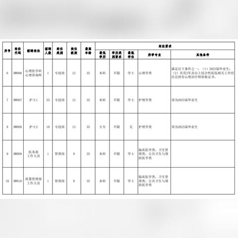 复旦厦门中山医院官网的相关长尾关键词有哪些