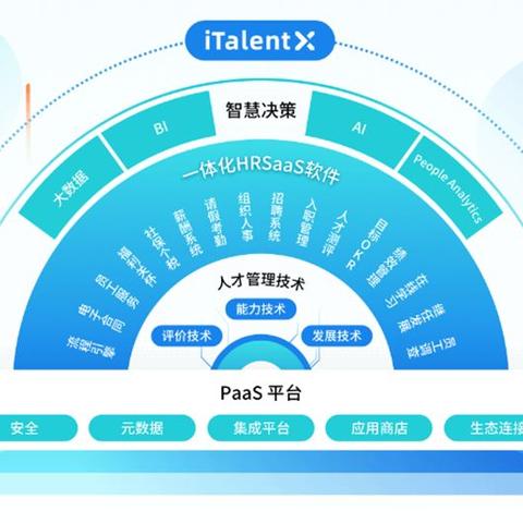 长沙金蝶面试相关长尾关键词有哪些