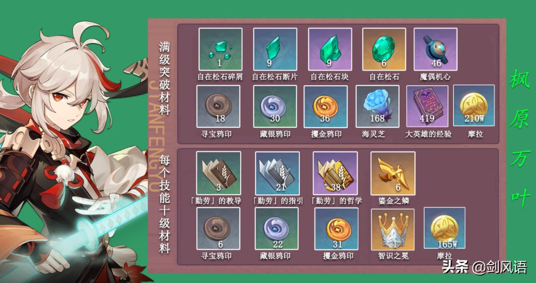 原神万叶初始号怎么突破（原神万叶自身有多少精通）